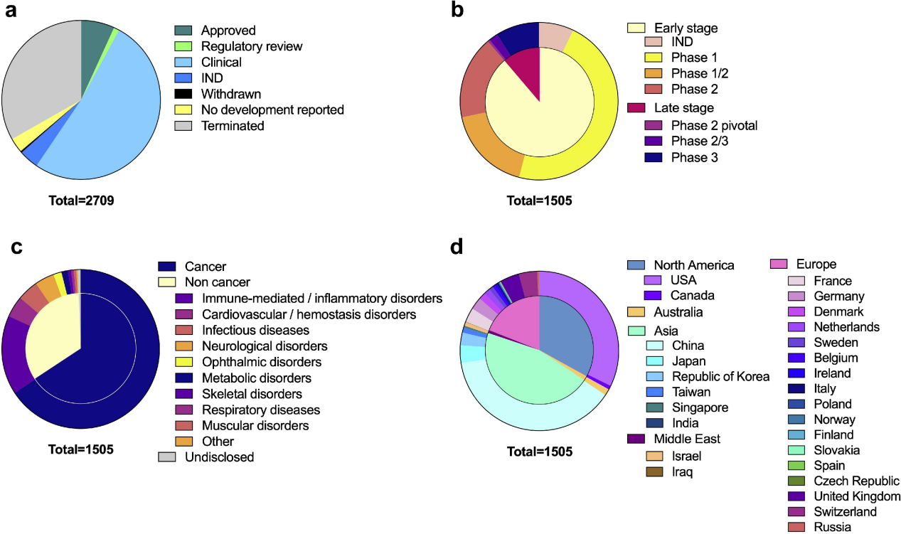 YAbS: The Antibody Society's antibody therapeutics database